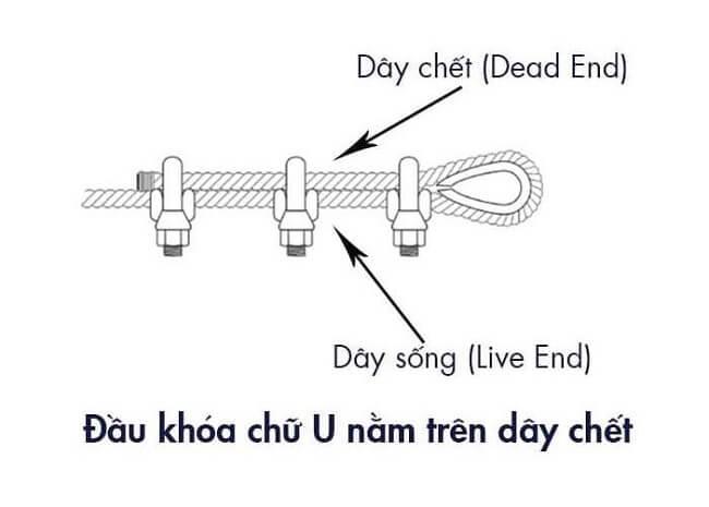 Hình ảnh bắt ốc xiết cáp đúng cách