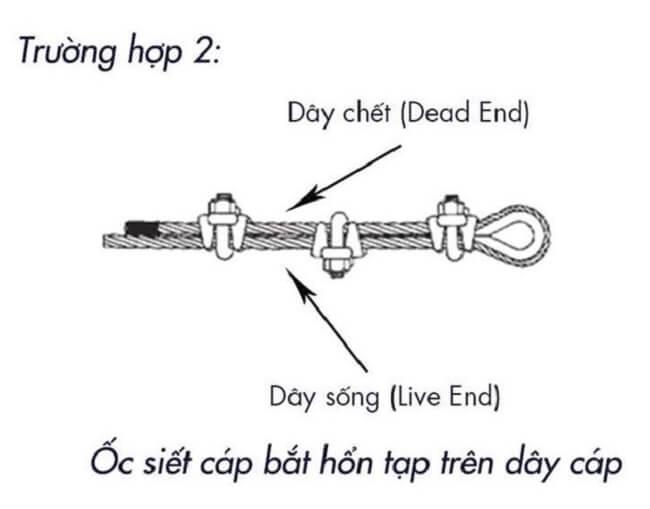 Cách bắt ốc xiết cáp sai: ốc xiết cáp bắt hỗn hợp trên dây cáp
