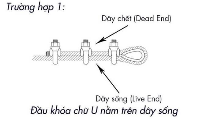 Bắt ốc xiết cáp sai: đầu khoá chữ U nằm trên dây sống