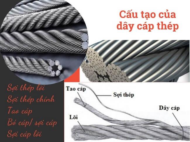 Cấu trúc của dây cáp thép
